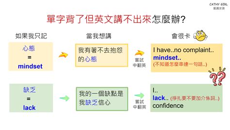 這個地方|這個地方的英文單字，這個地方的英文是什麽